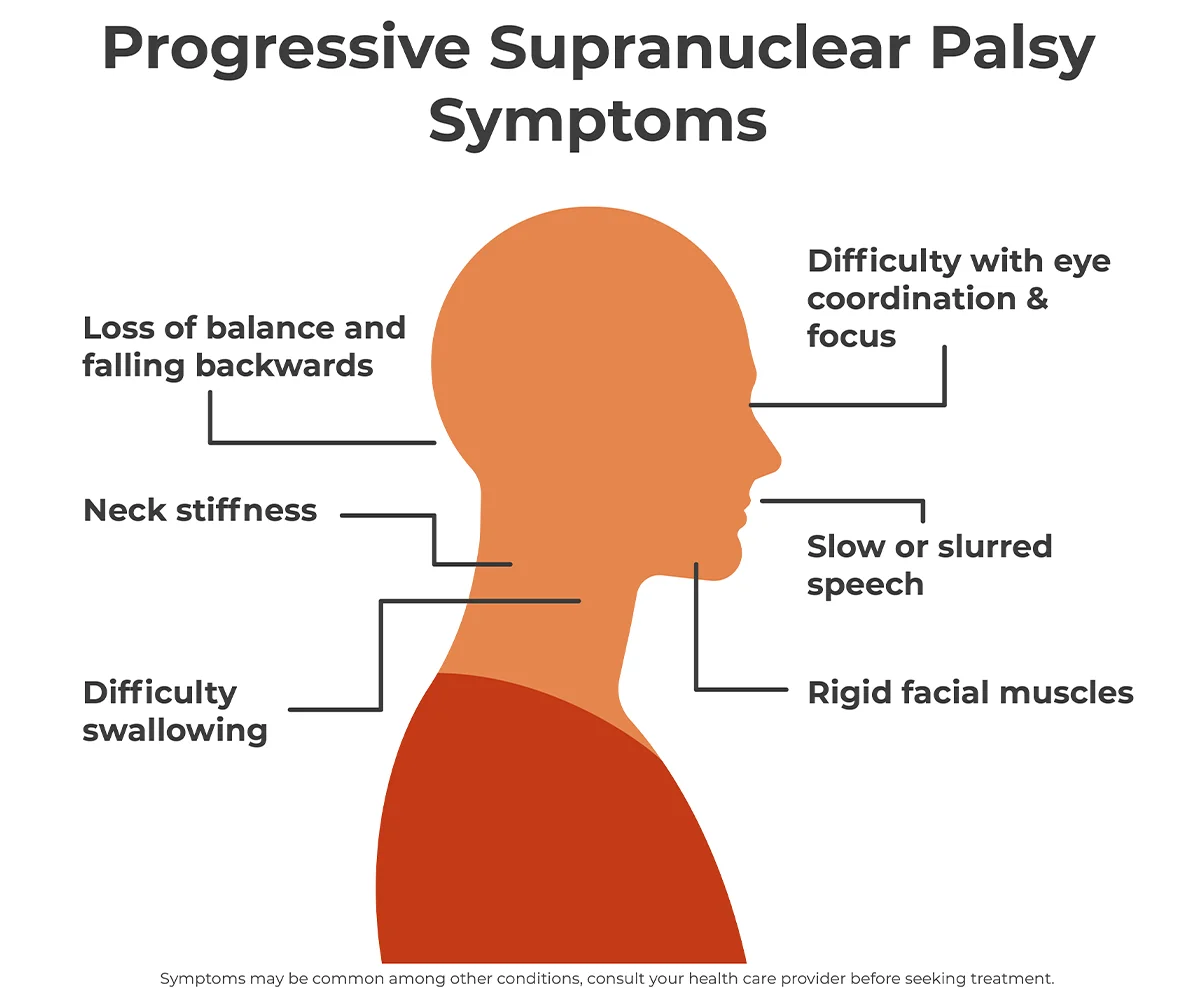progressive supnuclear palsy
